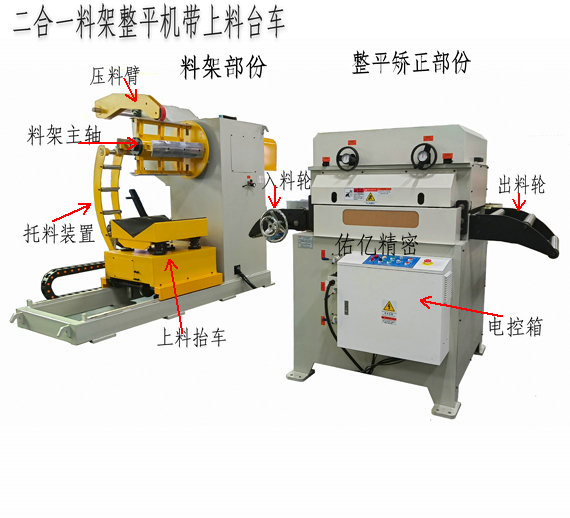 二合一材料整平機上滾輪座可掀開式設計有哪些好處？